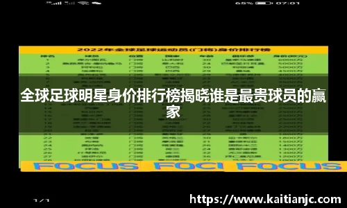 全球足球明星身价排行榜揭晓谁是最贵球员的赢家